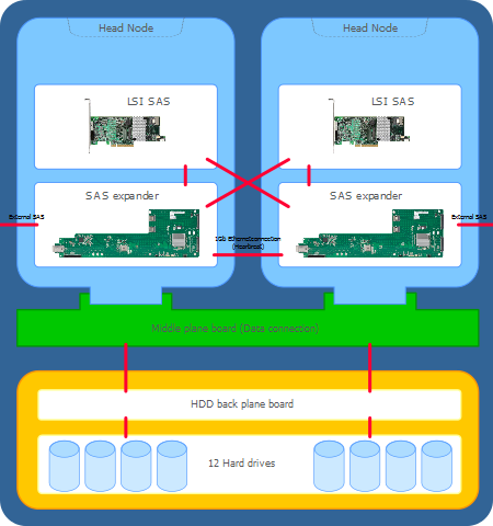 Cluster-in-a-Box как продукт для предприятий малого и среднего бизнеса - 1