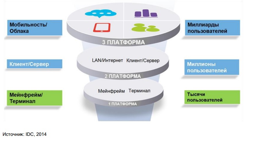 Карта профлайн клиента