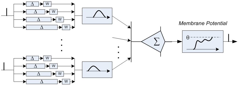 Как работает мозг? - 6