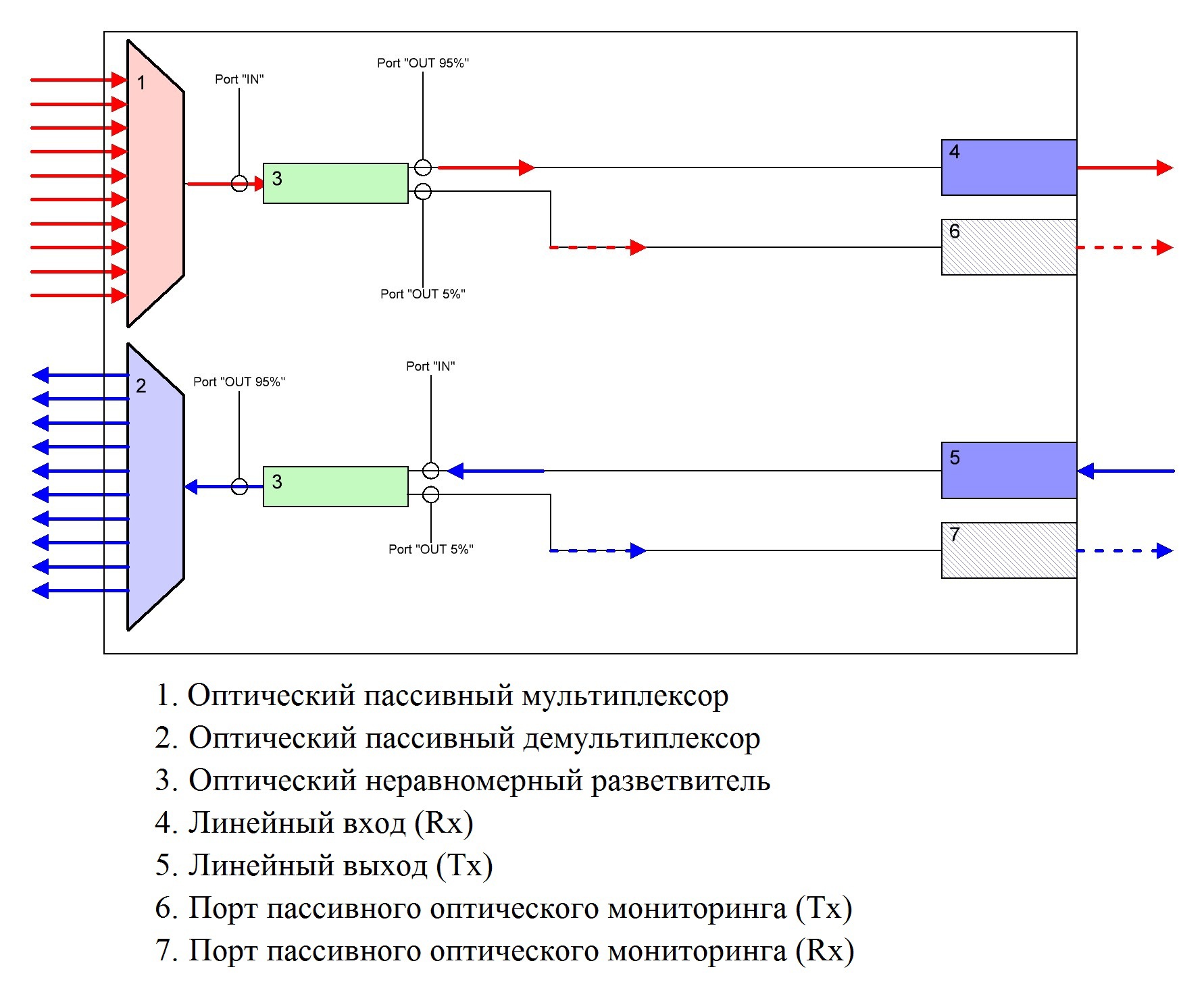 Схема разветвителя тв сигнала на 2 телевизора