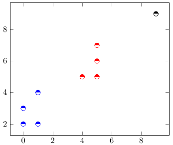 Построение графиков в LaTeX-PGFPlots - 17