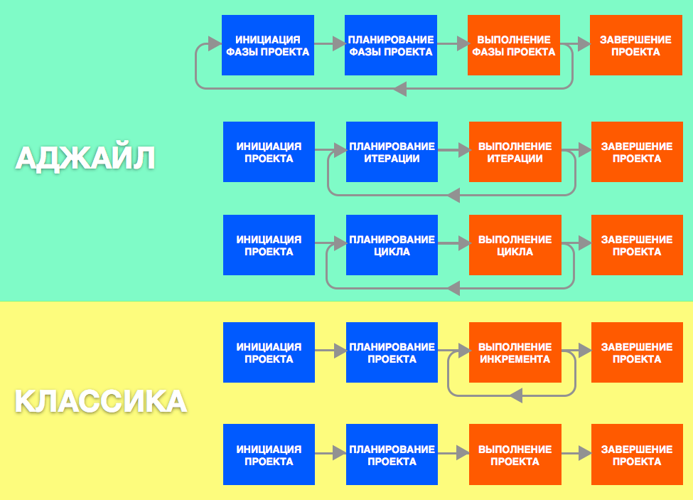 Управление проектами wiki