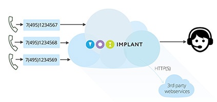 Делаем call tracking - 1