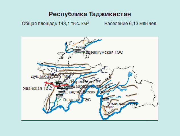 Водные ресурсы таджикистана презентация