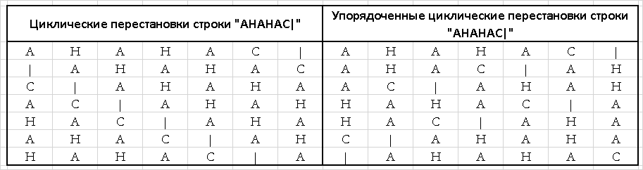 Методы сжатия данных - 1