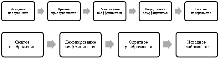 Сжатие картинок 1с