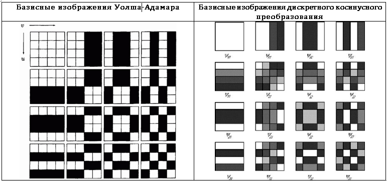 Вейвлет хаара изображение