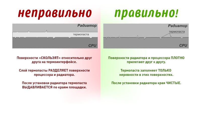 Разделяющая поверхность. Как правильно наносить термопасту на процессор компьютера. Правильный слой термопасты на процессоре. Каким слоем надо наносить термопасту на процессор. Как намазать термопасту на процессор.