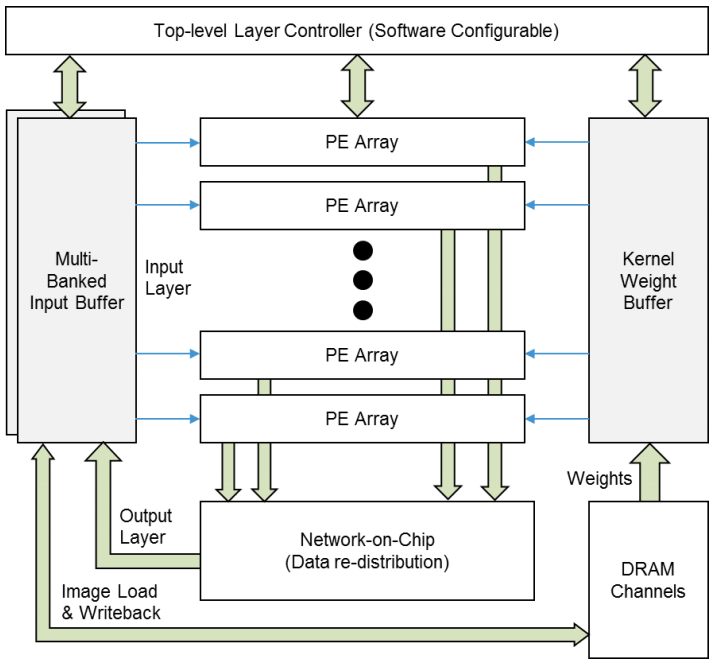 Поиск Bing оптимизировали с помощью нейросети на FPGA - 5