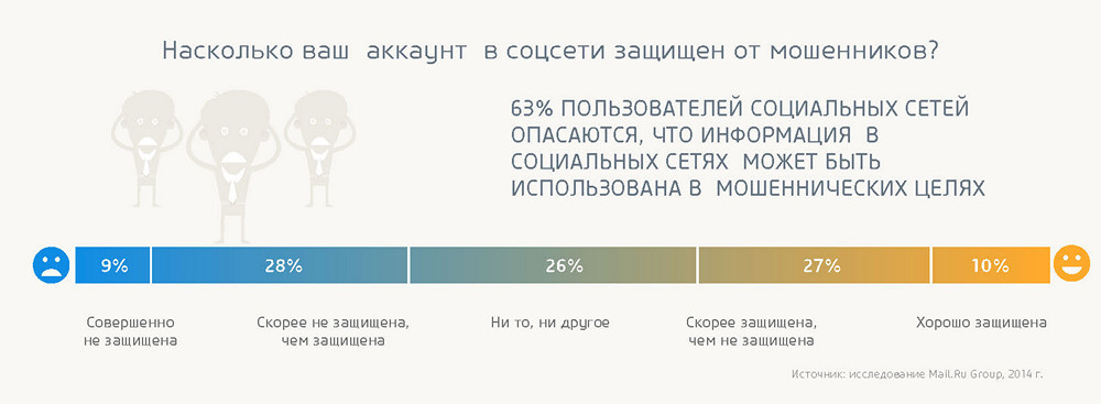 Безопасность в интернете: готовы ли пользователи противостоять киберугрозам? - 14