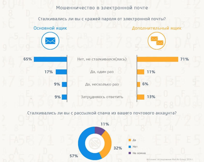 Безопасность в интернете: готовы ли пользователи противостоять киберугрозам? - 15