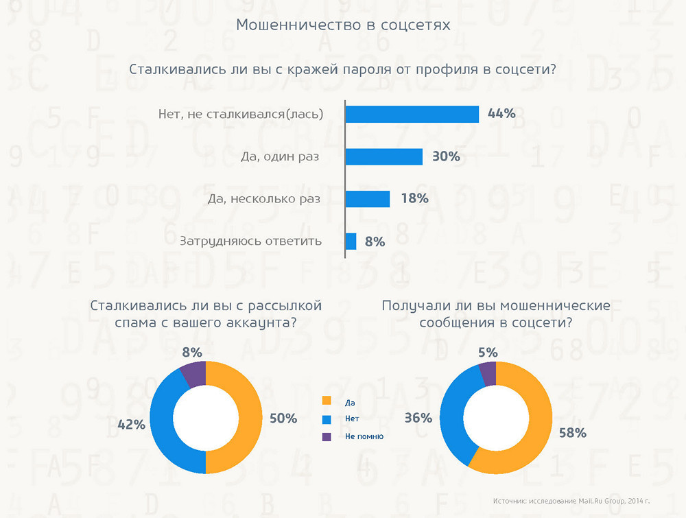 Проект мошенники в интернете