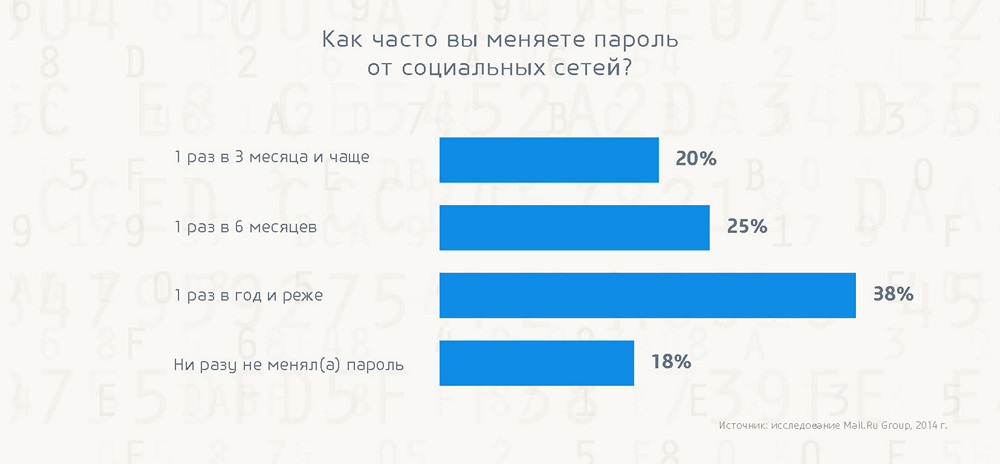 Безопасность в интернете: готовы ли пользователи противостоять киберугрозам? - 6