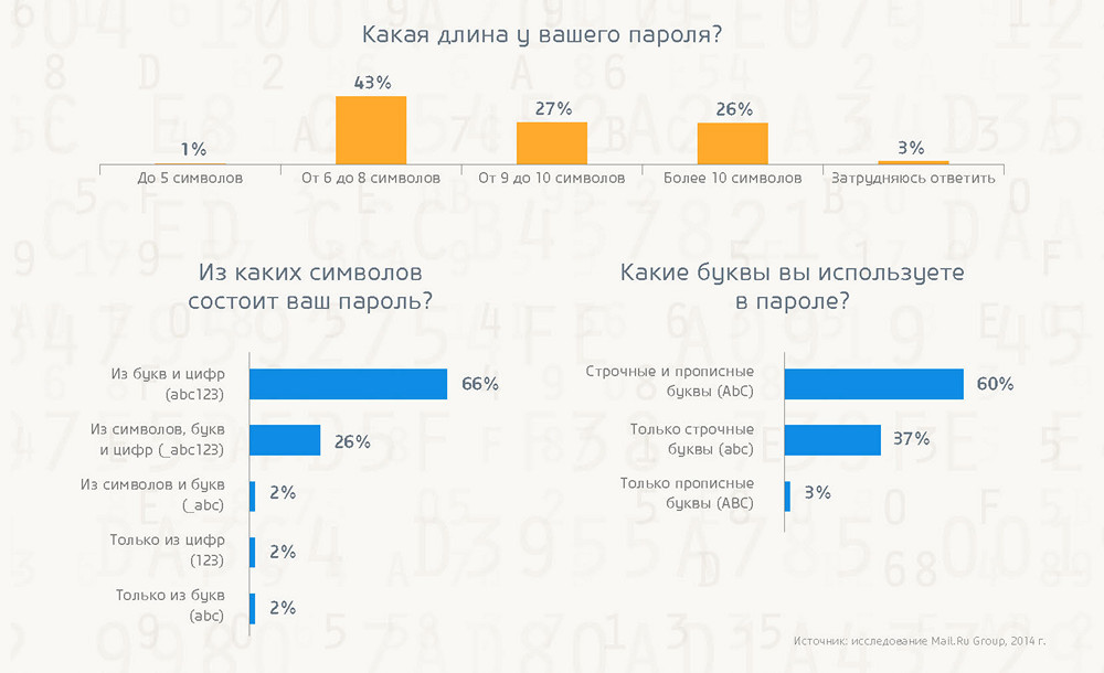 Безопасность в интернете: готовы ли пользователи противостоять киберугрозам? - 7