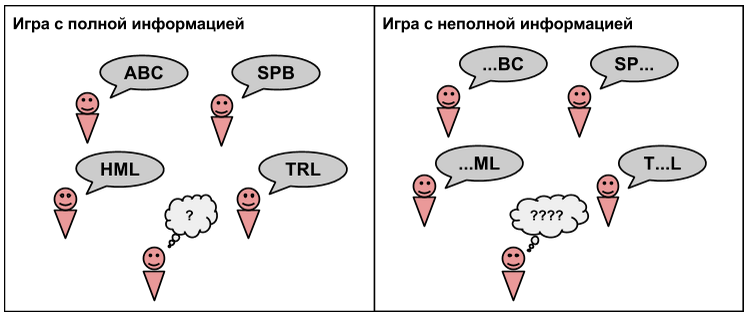 Теория игр: классические примеры в картинках и конкретных игровых модулях - 7