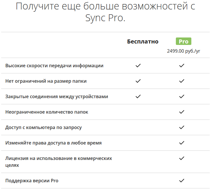 Вышел BitTorrent Sync 2.0 c платным PRO-пакетом - 2