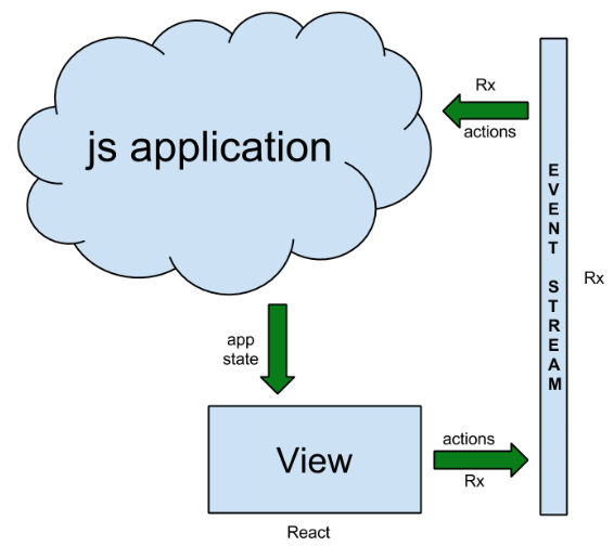 Как создать проект react js