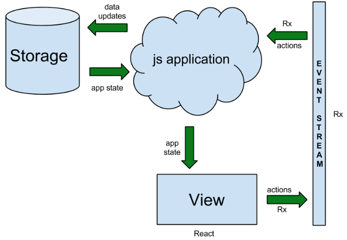 React js структура проекта