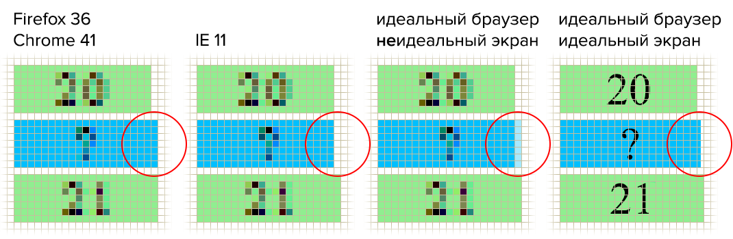 Пол-пикселя? - 4