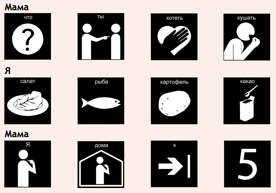 Пиктограммы для дошкольников в картинках