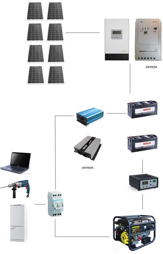 Полная энергетическая автономия или как выжить с солнечными батареями в глубинке (часть 2.5. практическая) - 4