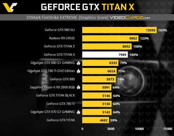 GeForce GTX Titan X