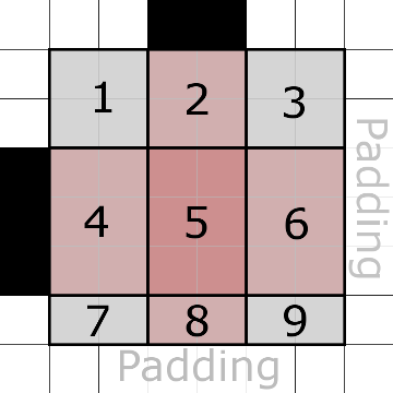 Программное создание NinePatchDrawable - 3