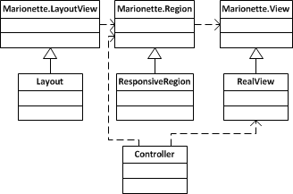 Использование Marionette.Region для создания загрузочных представлений - 6