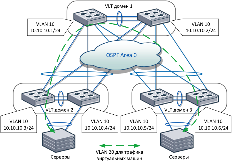 Схема сети с VLAN. VLAN коммутатор. VLAN на коммутаторах 2 уровня. Схема VLAN С 2 коммутаторами.