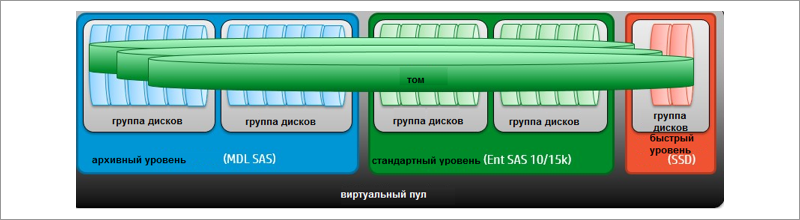 Внедрение MSA в виртуализированном окружении предприятия - 3