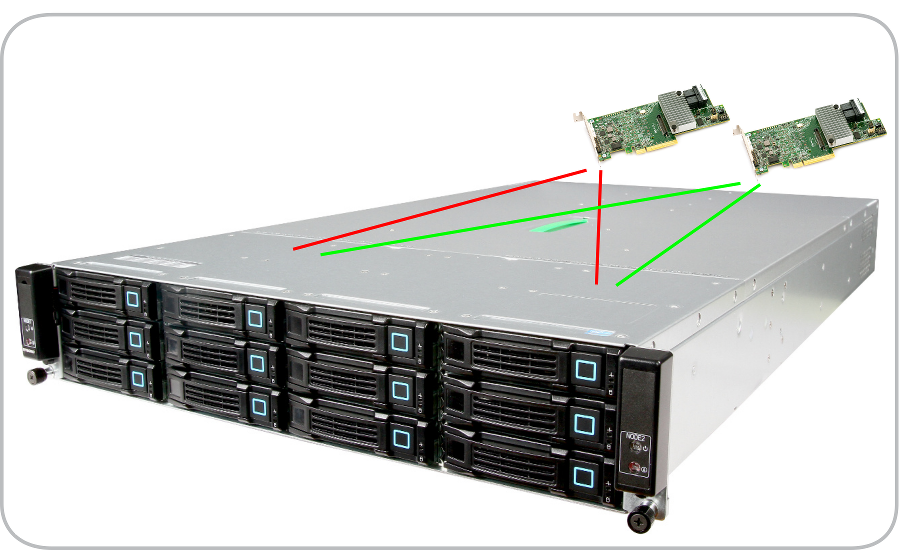 ETEGRO Hyperion rs370 g3 3u. ETEGRO Hyperion rs100 g5p. SAS 3000 1068e. ETEGRO Hyperion rs830 g3.