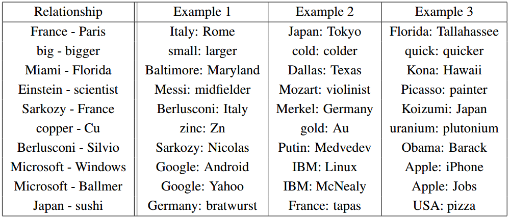 Word pairs. Relationship примеры. Relationship Words. Relation перевод. Relationship слово.