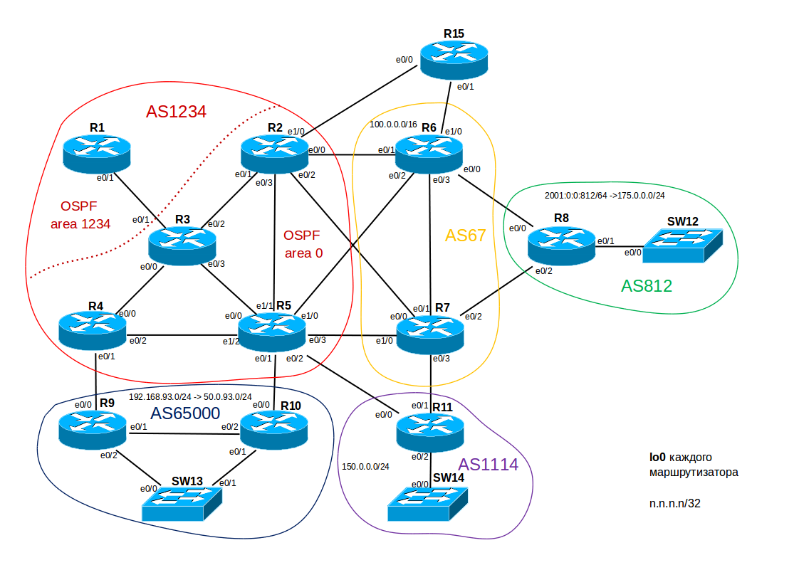 Сеть беру. Логическая схема сети Циско. Схемы маршрутизации OSPF. Схема корпоративной сети Cisco. Схема локальной сети из 3 маршрутизаторов Циско.