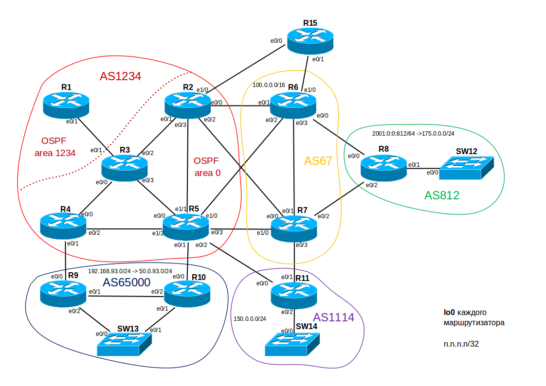 Создаем сеть на cisco. Схема ЛВС Cisco маршрутизатор. Циско логическая схема сети. Схемы маршрутизации OSPF. Схема корпоративной сети Cisco.