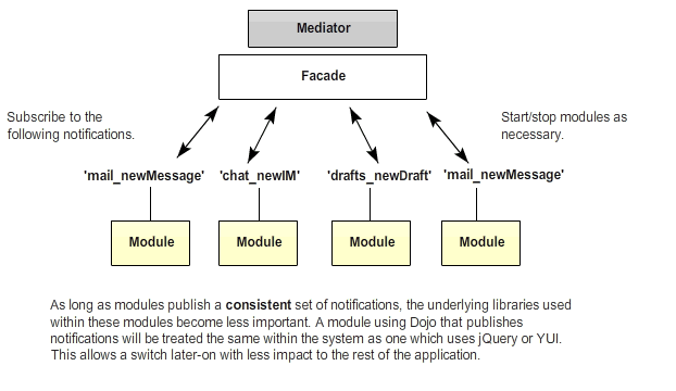 Модульная архитектура в JavaScript - 1