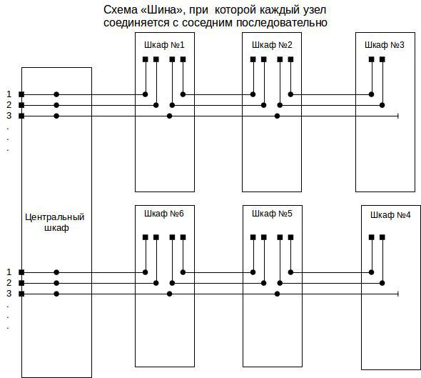 Схема расшивки оптических волокон