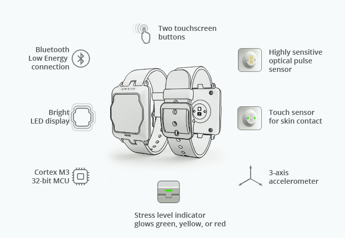Трекер эмоционального стресса Emvio — теперь на Kickstarter - 7