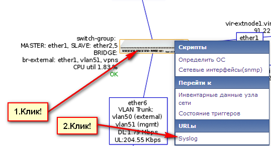 C сообщения. Zabbix Syslog.