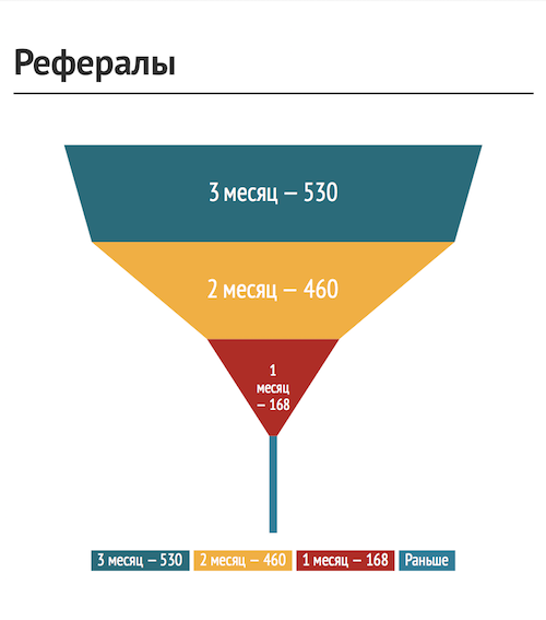 Без купюр. CloverR третий месяц в России: итоги и как нас хакали - 4