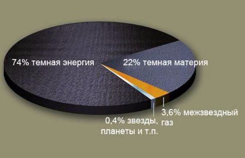 Невероятные факты о космосе, которые сбивают с толку ученых (Фото)