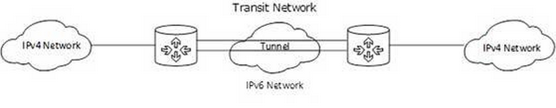 IPV6 — это весело. Часть 1 - 3