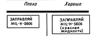 Когнитивное сопротивление правил и инструкций - 7