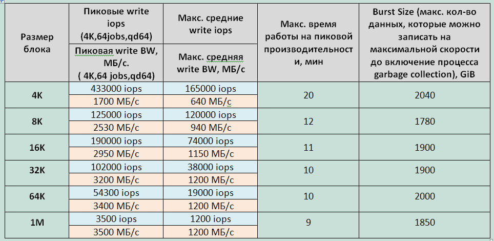 Тестирование флеш СХД. IBM FlashSystem 840 - 11