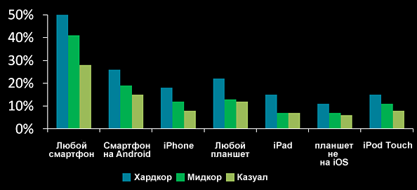 Для кого эта игрушка или как определить целевую аудиторию - 2