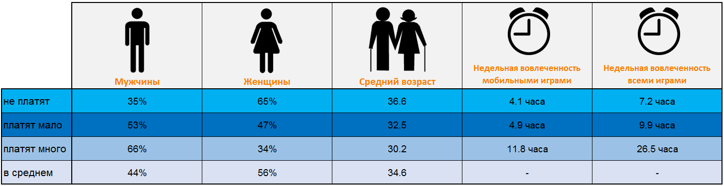 Для кого эта игрушка или как определить целевую аудиторию - 5