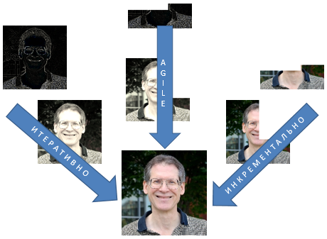 Вигерс, ты не прав! Ещё раз об итеративной и инкрементальной разработке - 2