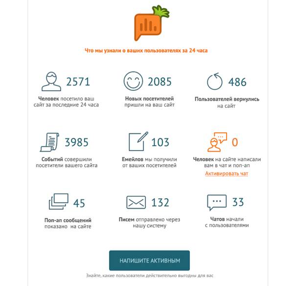 Определить интернет магазина