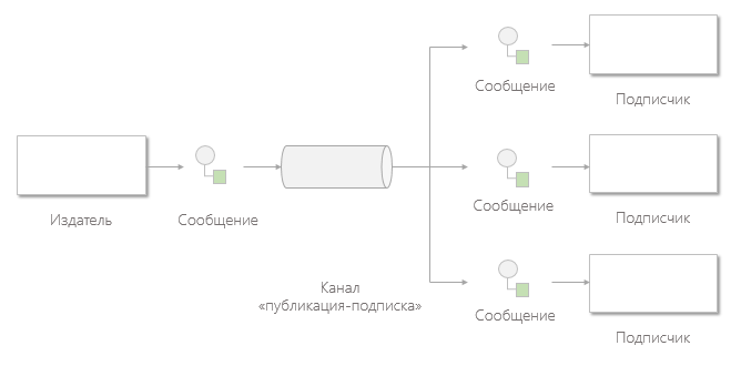 Настраиваем свою комнатную Service Bus for Windows Server - 3