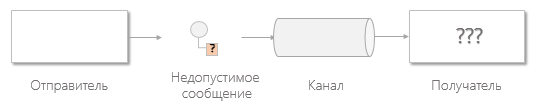 Настраиваем свою комнатную Service Bus for Windows Server - 4