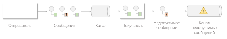 Настраиваем свою комнатную Service Bus for Windows Server - 5